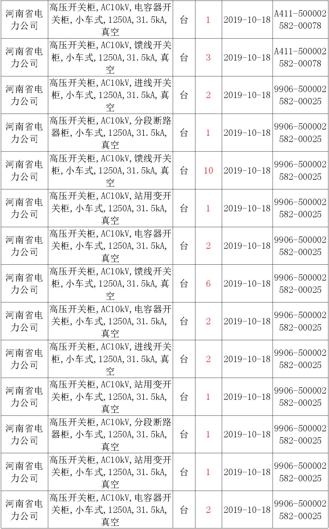 國(guó)家電網(wǎng)輸變電工程，19年第三次改造設(shè)備開關(guān)柜2019年海南首先次配電設(shè)備，19年天津首先次擴(kuò)建材料