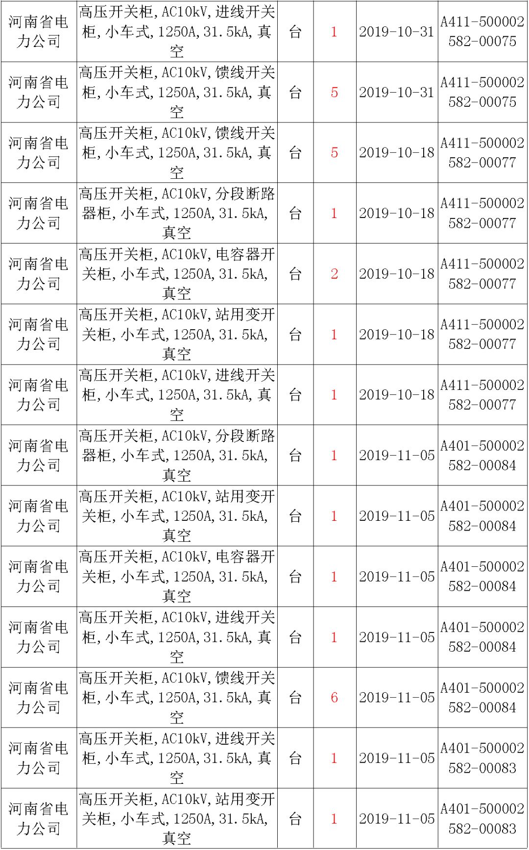 國(guó)家電網(wǎng)輸變電工程，19年第三次改造設(shè)備開關(guān)柜2019年海南首先次配電設(shè)備，19年天津首先次擴(kuò)建材料