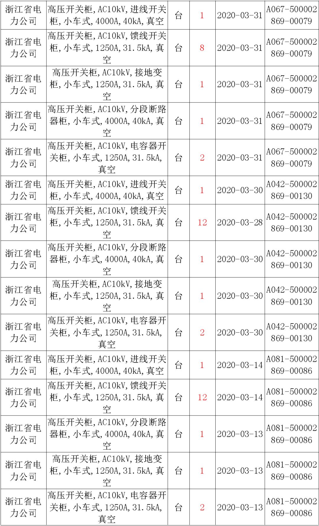 國(guó)家電網(wǎng)輸變電工程，19年第三次改造設(shè)備開關(guān)柜2019年海南首先次配電設(shè)備，19年天津首先次擴(kuò)建材料