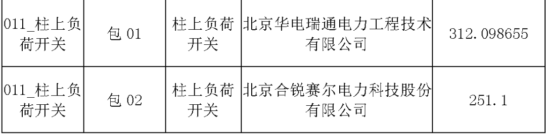 國(guó)家電網(wǎng)輸變電工程，19年第三次改造設(shè)備開關(guān)柜2019年海南首先次配電設(shè)備，19年天津首先次擴(kuò)建材料