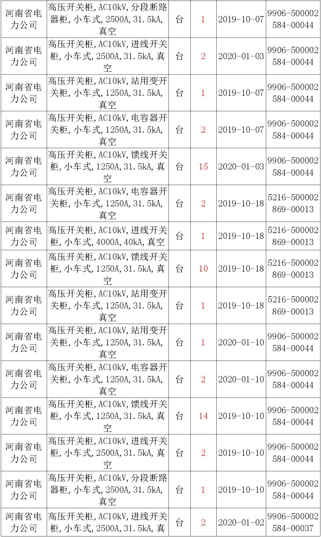國(guó)家電網(wǎng)輸變電工程，19年第三次改造設(shè)備開關(guān)柜2019年海南首先次配電設(shè)備，19年天津首先次擴(kuò)建材料