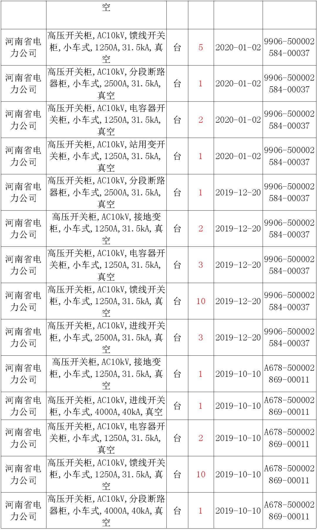國(guó)家電網(wǎng)輸變電工程，19年第三次改造設(shè)備開關(guān)柜2019年海南首先次配電設(shè)備，19年天津首先次擴(kuò)建材料