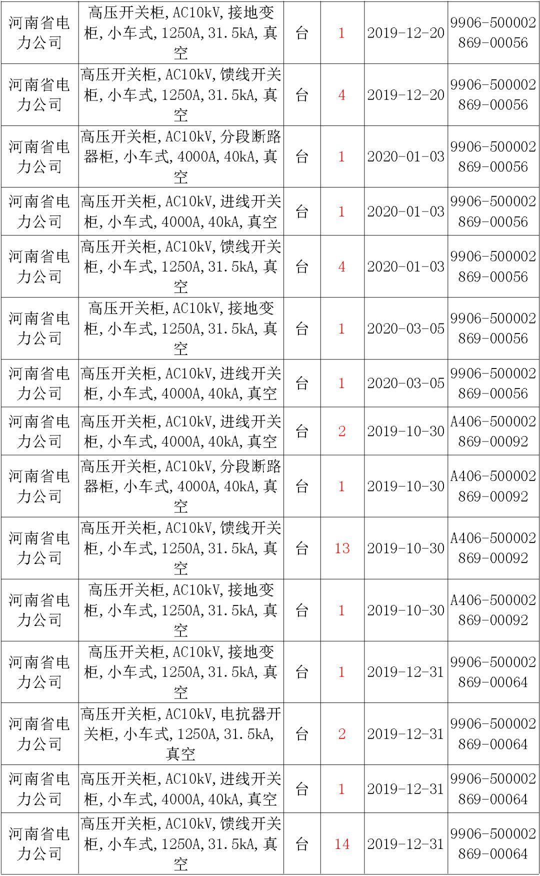 國(guó)家電網(wǎng)輸變電工程，19年第三次改造設(shè)備開關(guān)柜2019年海南首先次配電設(shè)備，19年天津首先次擴(kuò)建材料