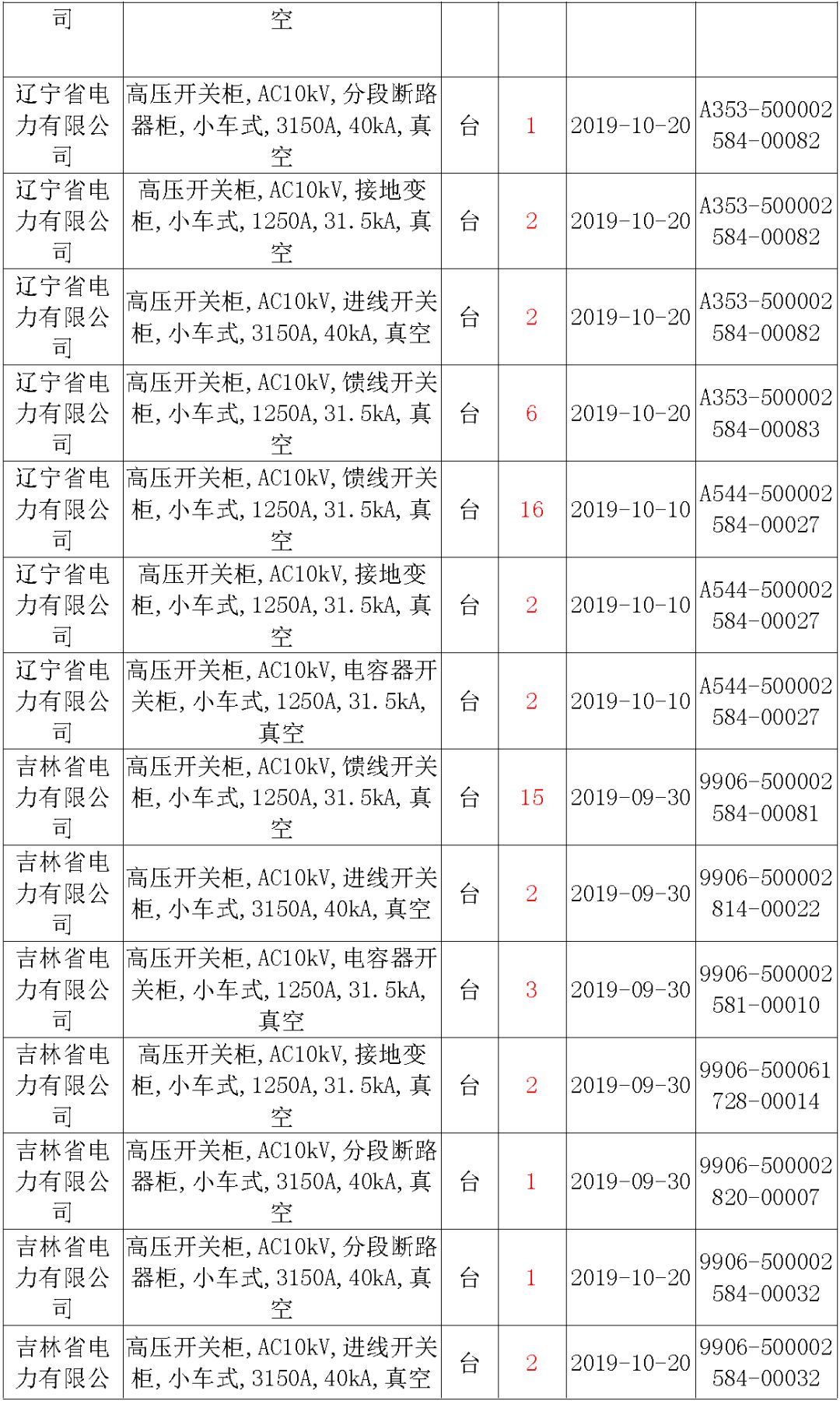 國(guó)家電網(wǎng)輸變電工程，19年第三次改造設(shè)備開關(guān)柜2019年海南首先次配電設(shè)備，19年天津首先次擴(kuò)建材料