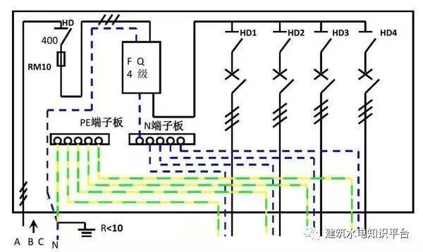 配電箱內(nèi)部結(jié)構(gòu)分析，誰看誰懂！