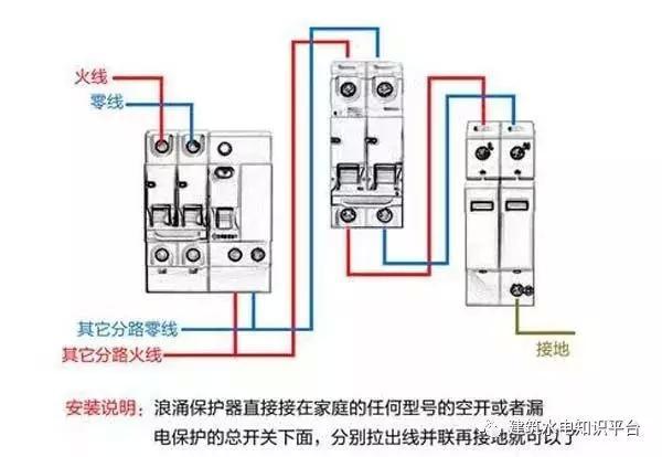 配電箱內(nèi)部結(jié)構(gòu)分析，誰看誰懂！
