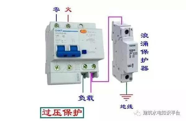 配電箱內(nèi)部結(jié)構(gòu)分析，誰看誰懂！