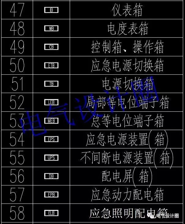 高級電氣工程師:首先，我們應該知道這些60 配電箱的傳說
