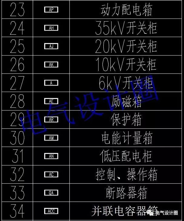 高級電氣工程師:首先，我們應該知道這些60 配電箱的傳說