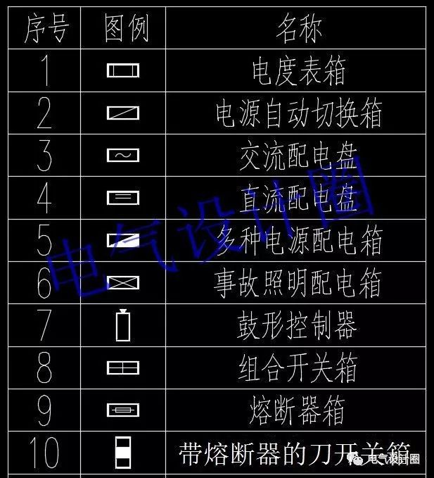 高級電氣工程師:首先，我們應該知道這些60 配電箱的傳說