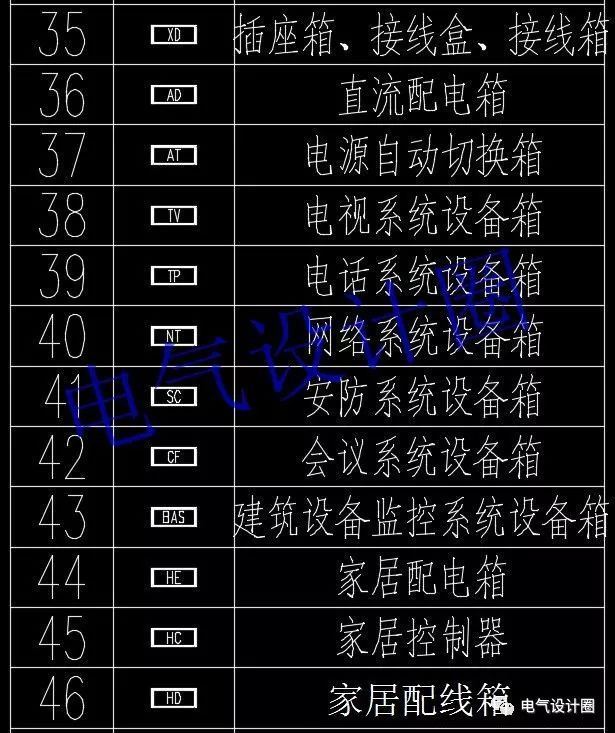 高級電氣工程師:首先，我們應該知道這些60 配電箱的傳說