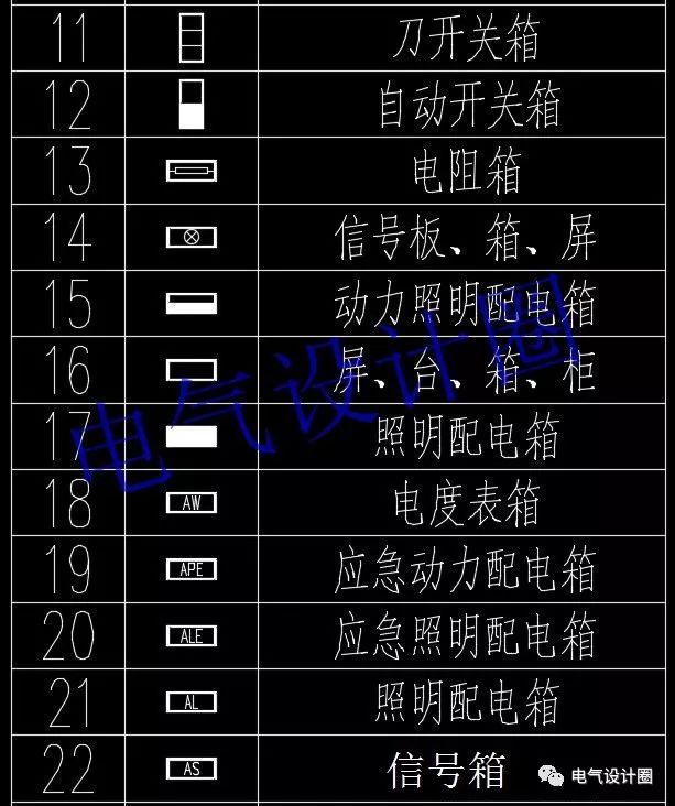 高級電氣工程師:首先，我們應該知道這些60 配電箱的傳說