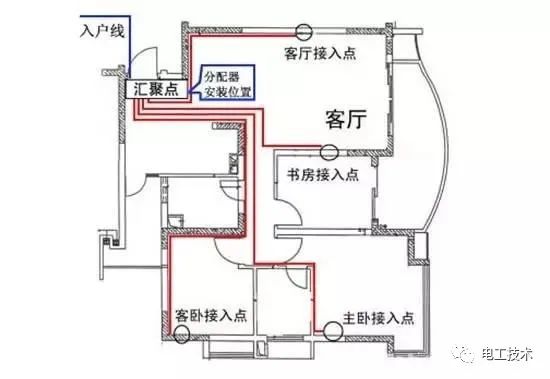 較直截了當(dāng)?shù)呐潆娤浣泳€圖解釋，零基礎(chǔ)還是學(xué)吧！你學(xué)會了嗎？
