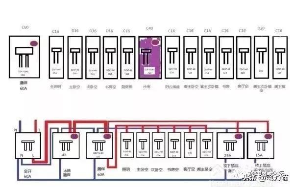 首頁配電箱安裝方法和要點，記得收藏！