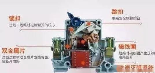配電柜型號(hào)和內(nèi)部結(jié)構(gòu)分析，一篇文章就足夠了！