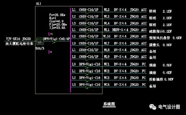 原創(chuàng)
配電箱在系統(tǒng)圖中，pe、kx、pjs和ljs分別是什么意思？圖片和文字的詳細解釋！