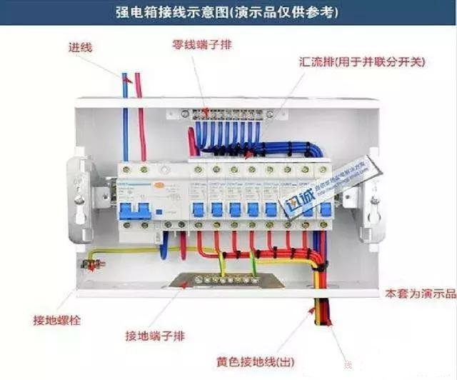 詳細說明了電氣設(shè)計中配電箱配電柜的接線圖。
