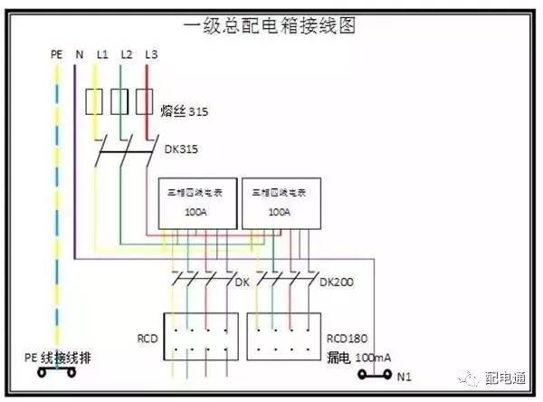1級(jí)、2級(jí)和3級(jí)配電箱之間有什么區(qū)別？