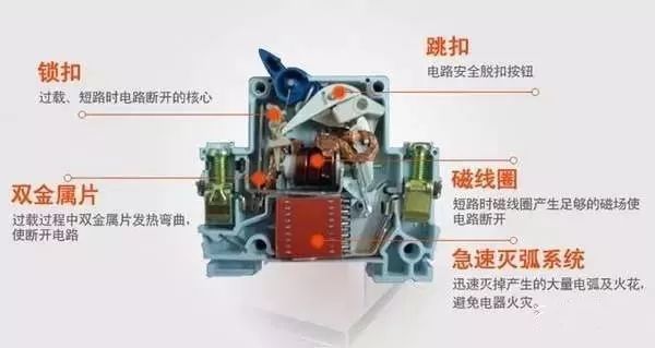配電箱內(nèi)部結(jié)構(gòu)分析，一篇文章就足夠了！