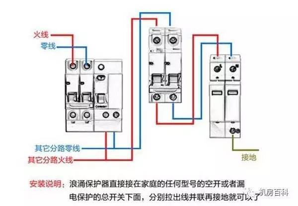 配電箱內(nèi)部結(jié)構(gòu)分析，一篇文章就足夠了！