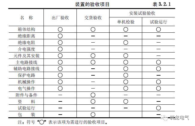 《建筑電氣工程施工質(zhì)量驗(yàn)收規(guī)范》GB50303-2015 配電箱(機(jī)柜)安裝詳細(xì)說(shuō)明！