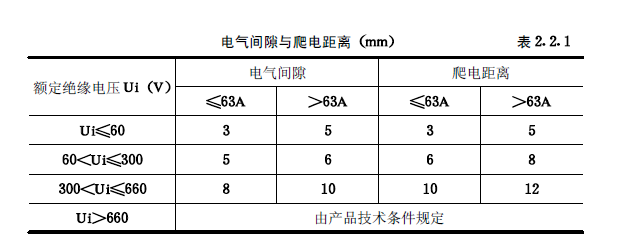 《建筑電氣工程施工質(zhì)量驗(yàn)收規(guī)范》GB50303-2015 配電箱(機(jī)柜)安裝詳細(xì)說(shuō)明！