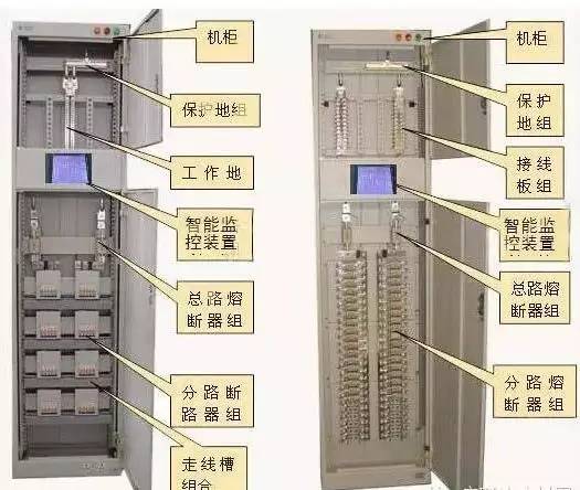解釋|較完整的配電柜型號(hào)，閱讀后你將成為專(zhuān)家！