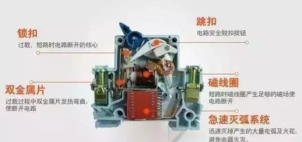 配電箱內(nèi)部結(jié)構(gòu)詳細(xì)分析，誰看誰懂，學(xué)不求人！