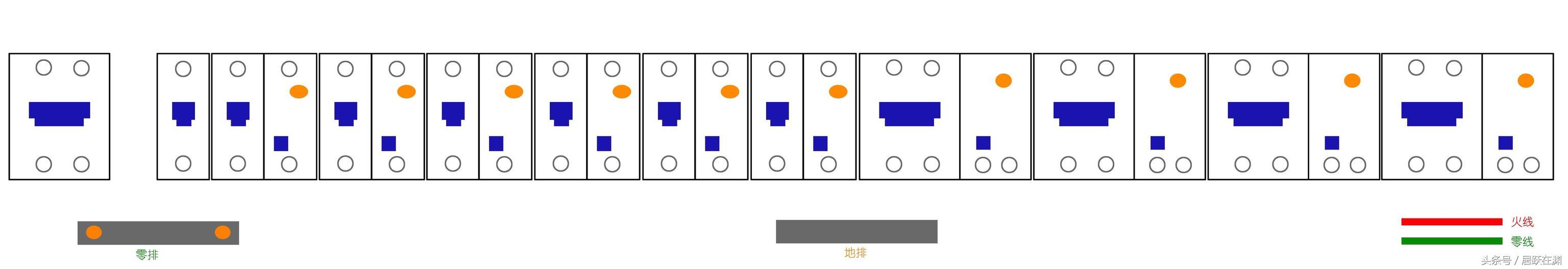 主頁配電箱選擇、組裝和更換原則(圖)