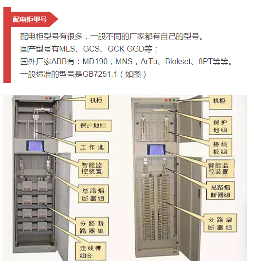 細(xì)節(jié)配電柜型號和圖紙，請參見！