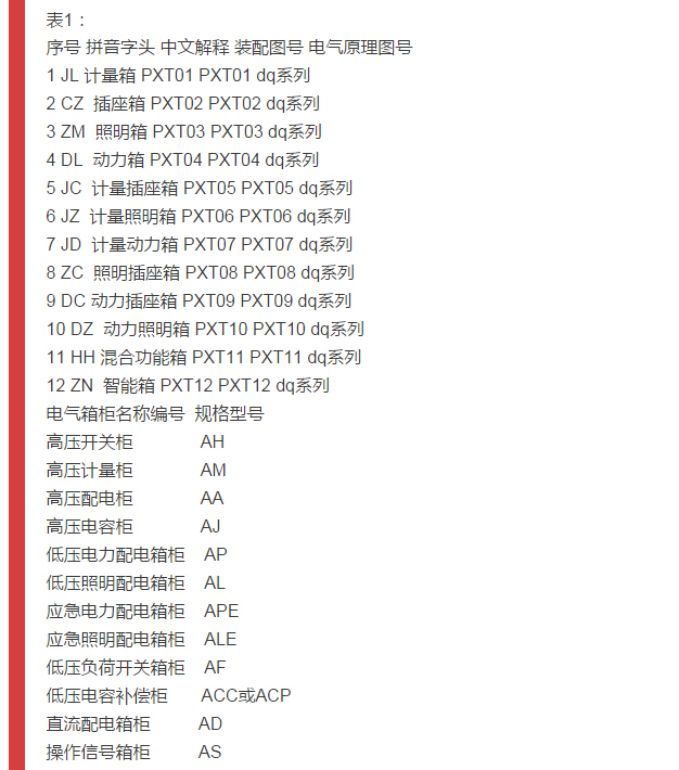 細(xì)節(jié)配電柜型號和圖紙，請參見！