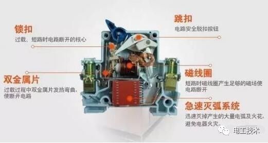 分析了配電箱的內部結構，誰能理解它？