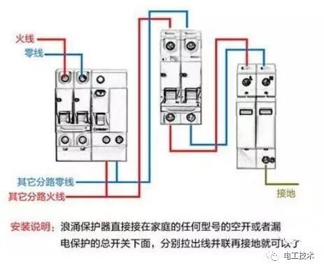 分析了配電箱的內部結構，誰能理解它？