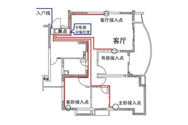 電工必須| 配電箱接線圖才能理解安全快速安裝的接線圖配電箱！