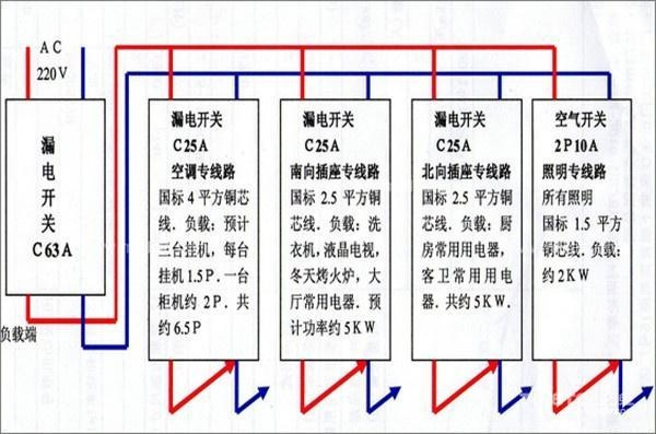 電工必須| 配電箱接線圖才能理解安全快速安裝的接線圖配電箱！