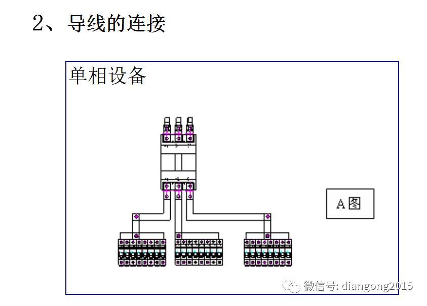 配電箱內(nèi)部設(shè)備設(shè)計和配置