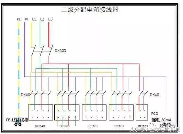 級別1、2和3 配電箱之間有什么區(qū)別嗎？