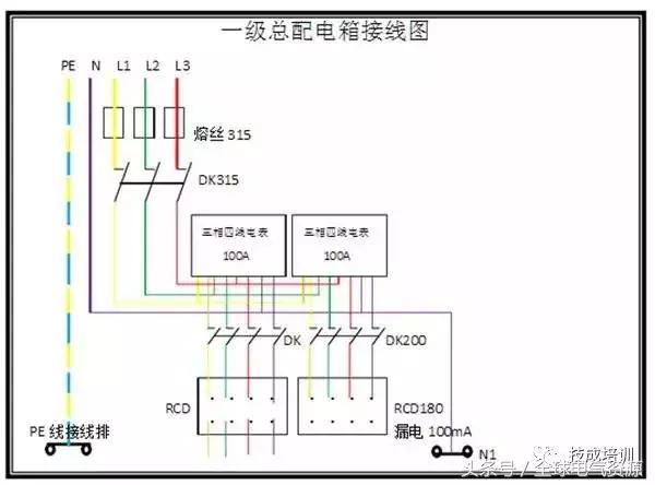 級別1、2和3 配電箱之間有什么區(qū)別嗎？
