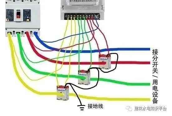 你知道為什么配電箱有些配有1、2或3個電流互感器嗎？
