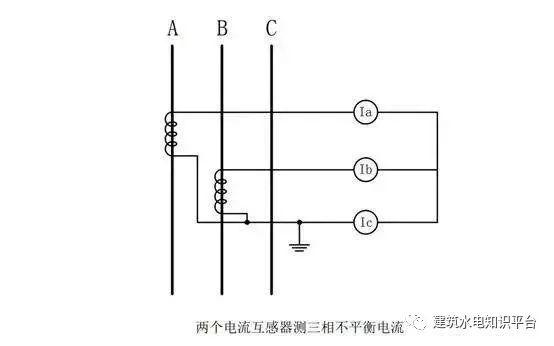你知道為什么配電箱有些配有1、2或3個電流互感器嗎？