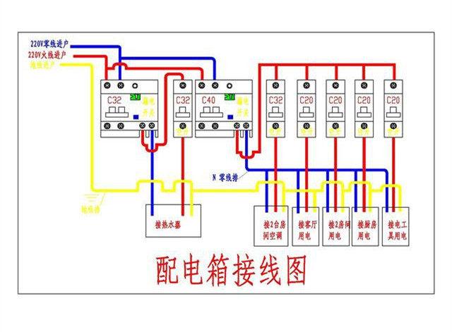 家居裝飾配電箱如何分配丟失的保險更合適？難怪人們總是回家旅游。原來這里有一個錯誤的裝置。