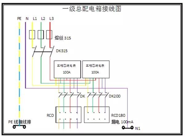 臨時用電，1級、2級和3級配電箱知識~