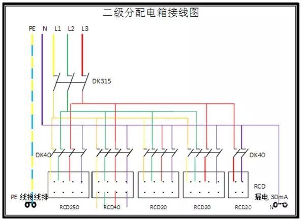 臨時用電，1級、2級和3級配電箱知識~