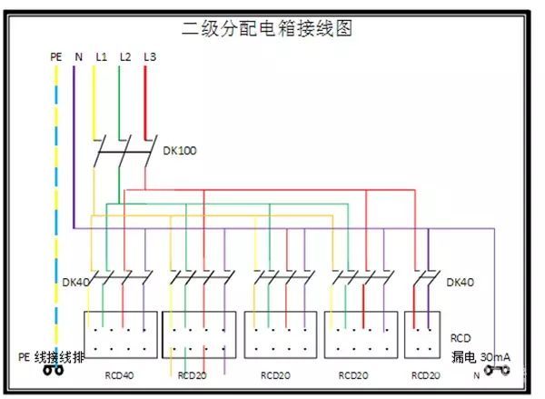 臨時用電，1級、2級和3級配電箱知識~