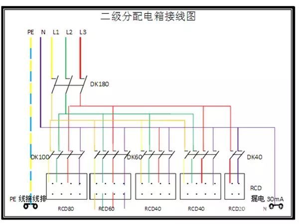 臨時用電，1級、2級和3級配電箱知識~