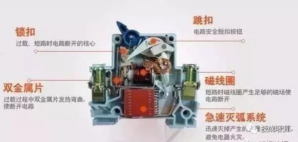 配電柜內(nèi)部結(jié)構(gòu)分析，一篇文章就足夠了！