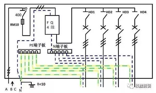 配電柜內(nèi)部結(jié)構(gòu)分析，一篇文章就足夠了！