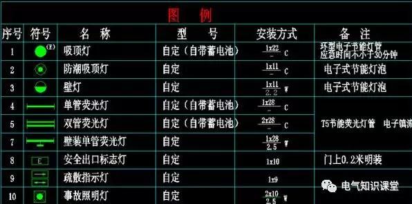 配電箱系統(tǒng)圖中的字母是什么意思？教你如何閱讀配電箱系統(tǒng)圖！