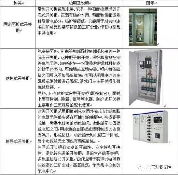 配電箱系統(tǒng)圖中的字母是什么意思？教你如何閱讀配電箱系統(tǒng)圖！