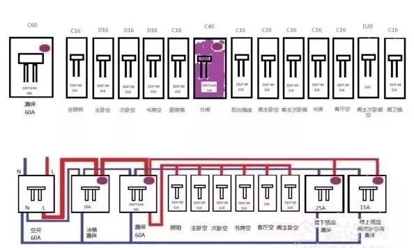 配電箱標(biāo)準(zhǔn)、接線方法、安裝方法和分類等。被詳細(xì)描述并且一次清楚。